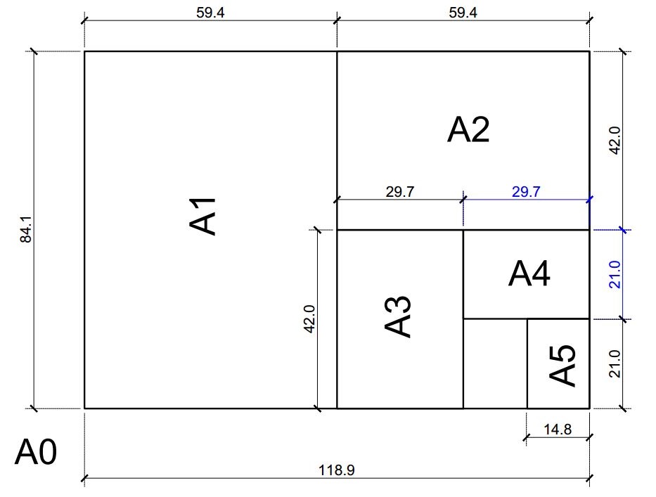 Tính năng in khổ giấy trong autocad 2007