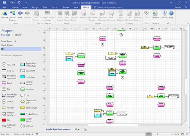 Tính nâng của visio 2016