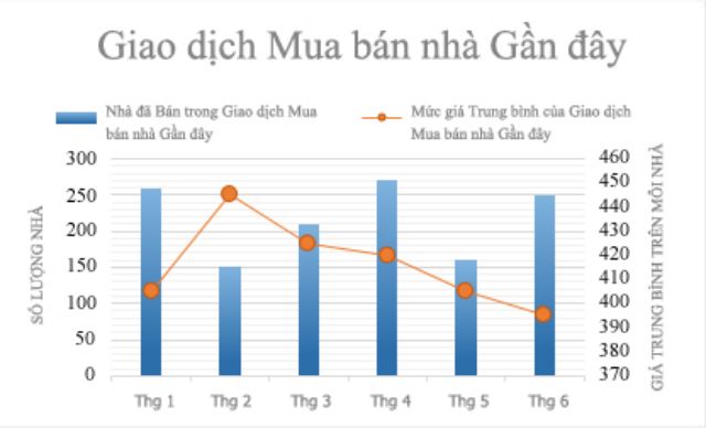 Sử dụng bản đồ dễ dàng