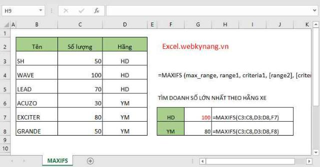 Hàm maxifs Excel 2019