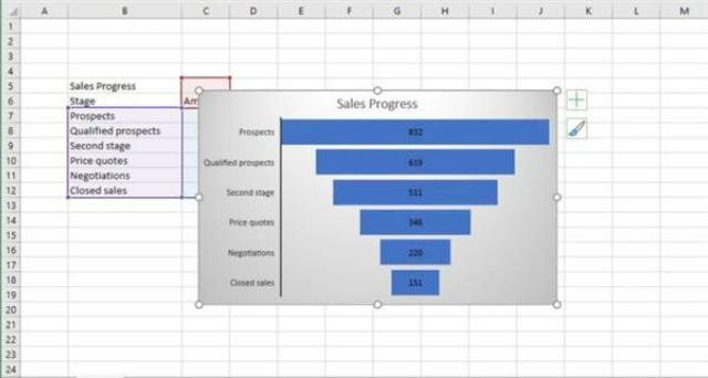 Biểu đồ dạng phễu Excel 2019