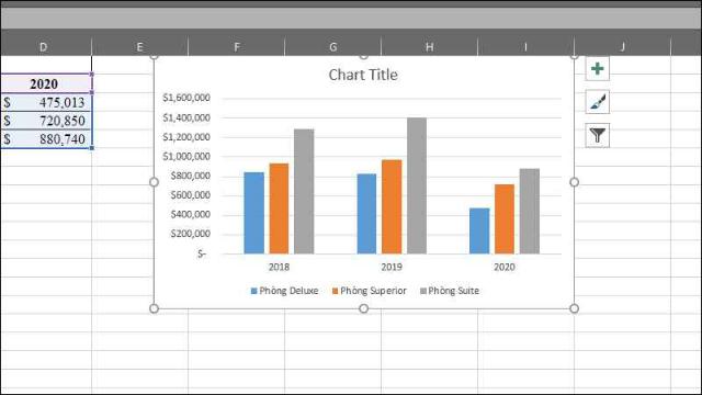 Biểu đồ hình cột Excel 2019