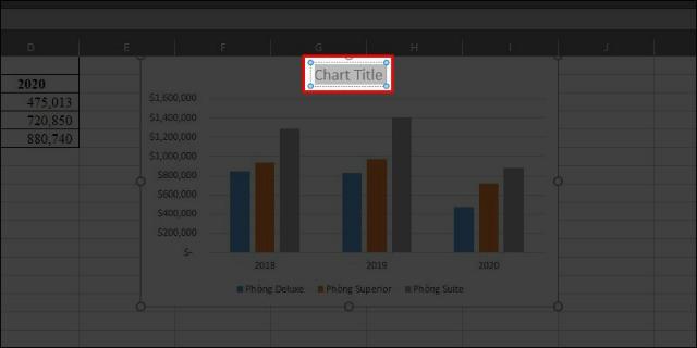 Biểu đồ hình cột Excel 2019