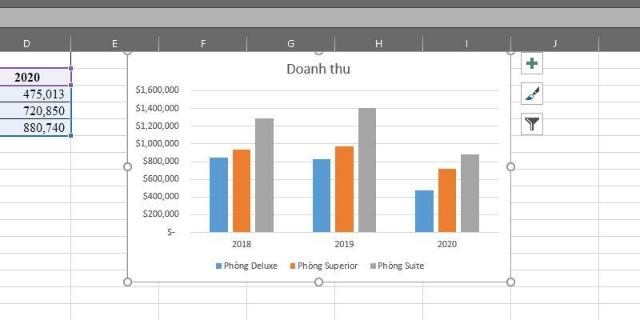 Biểu đồ hình cột Excel 2019