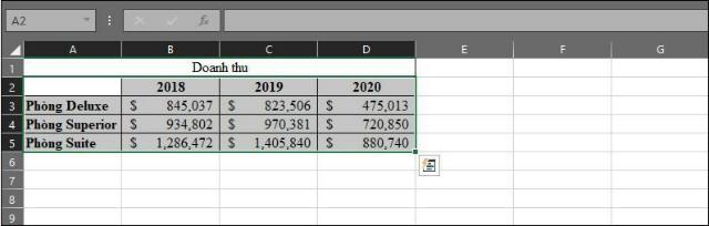 Biểu đồ hình cột Excel 2019